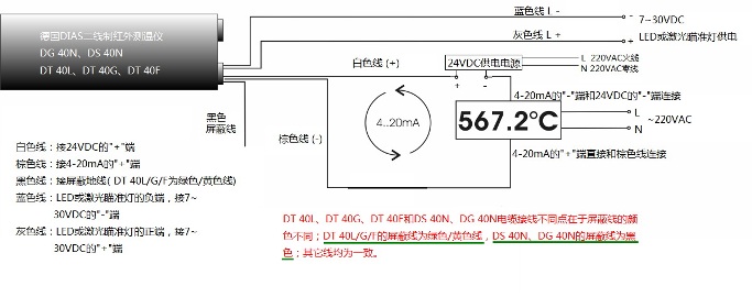 ��(gu��)DIAS�t�⹫˾,DT40Fϵ�мt��y(c��)�؃x�Ӿ�ʾ��D