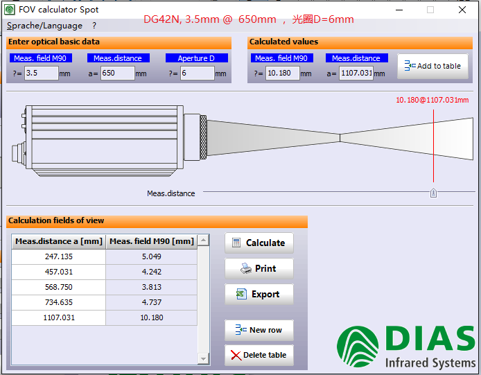 ��(gu��)DIAS�t��y(c��)�؃x���Ӌ(j��)��Dʾ��