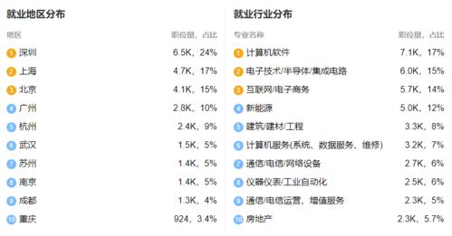 2021年專(zhuān)插本機(jī)器人工程、信息工程與智能科學(xué)與技術(shù) 專(zhuān)業(yè)解析與未來(lái)就業(yè)方向